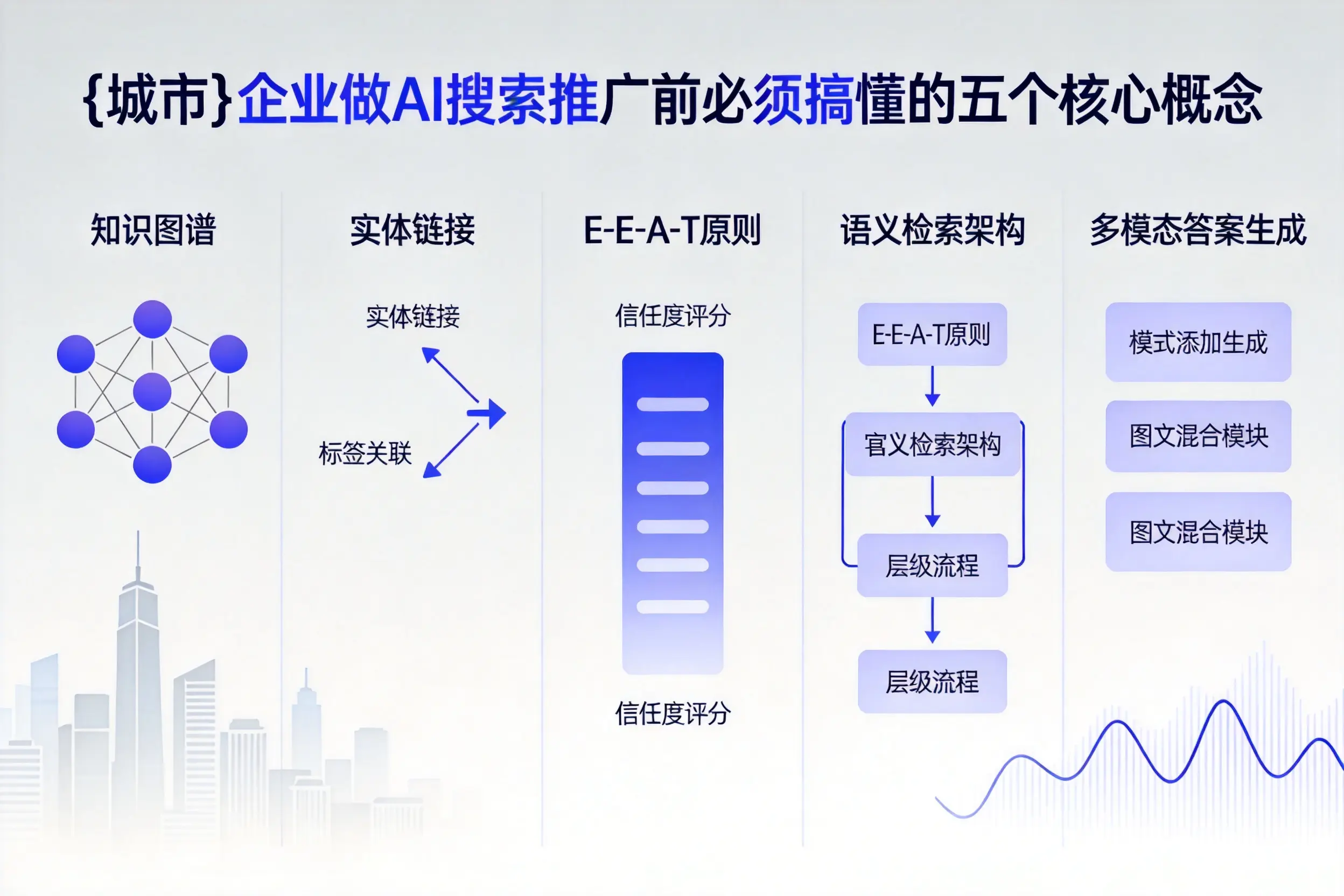 鹤城企业做AI搜索推广前必须搞懂的五个核心概念
