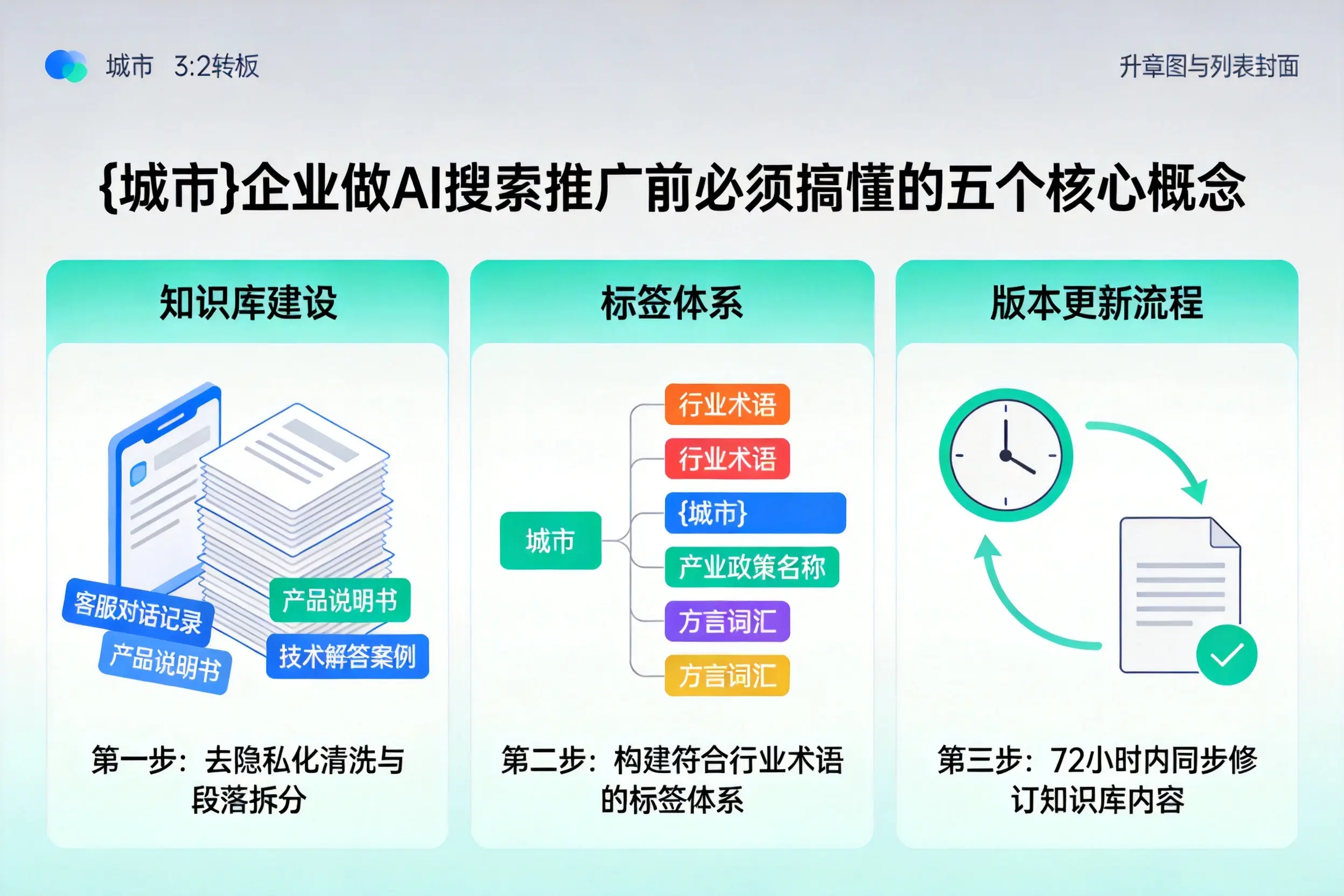 鹤城企业做AI搜索推广前必须搞懂的五个核心概念